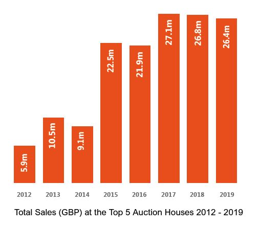 Hermès and the luxury market - statistics & facts